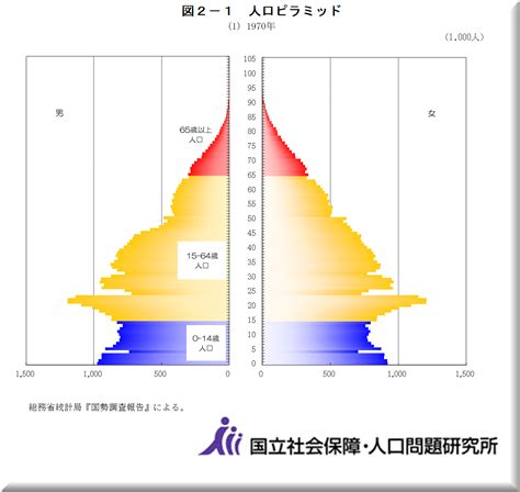 日本2023人口|令和5年（2023）人口動態統計（確定数）の概況｜厚生労働